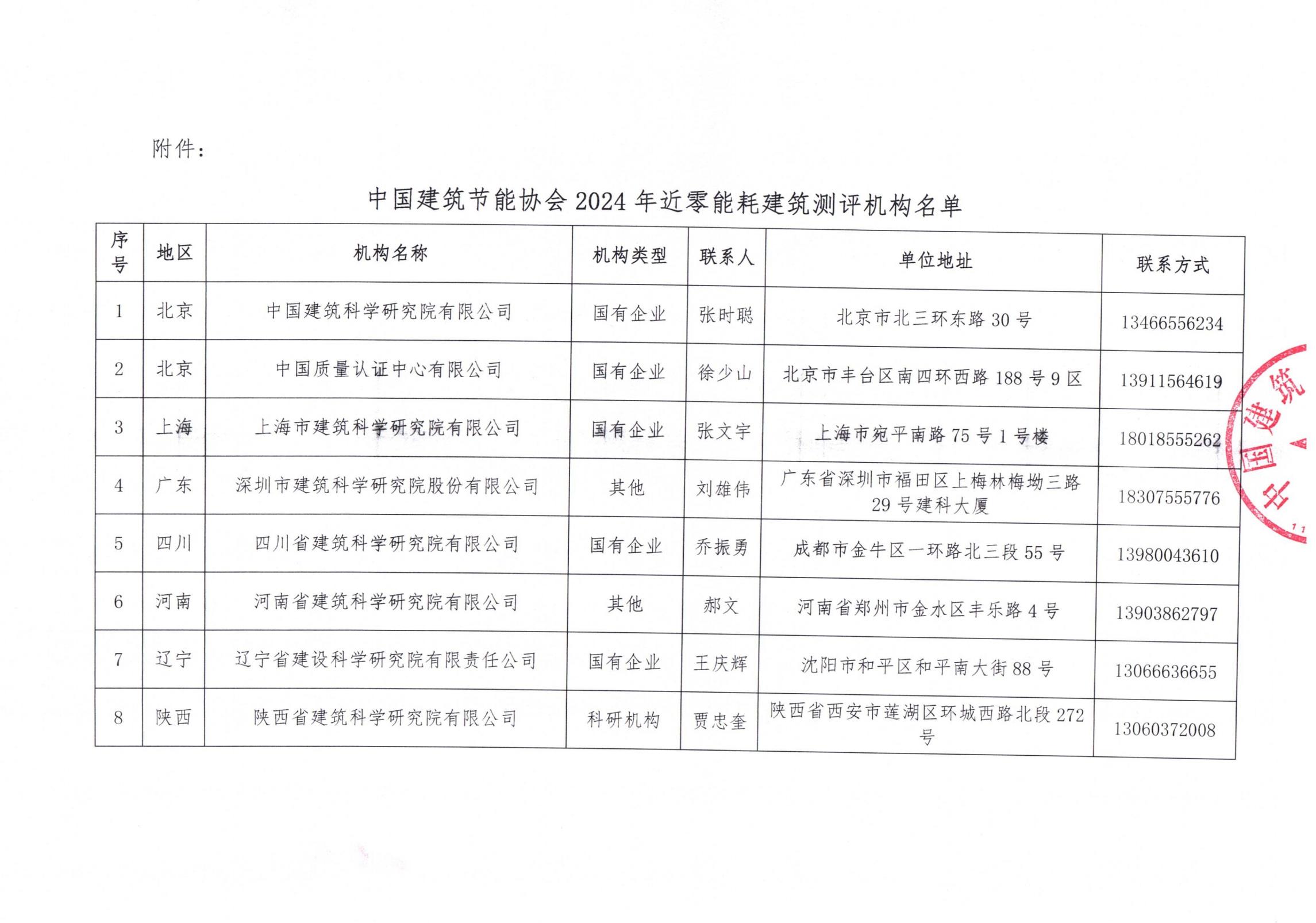 中國建筑節(jié)能協(xié)會2024年近零能耗建筑測評機構(gòu)名單_01.jpg